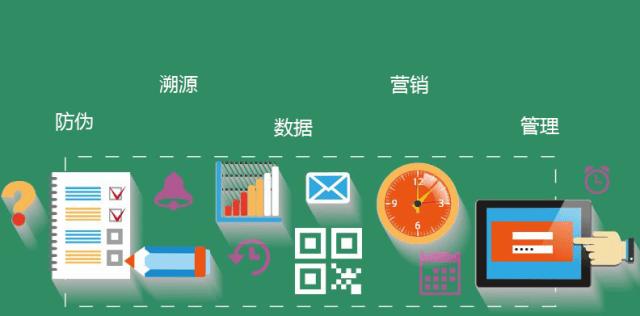 如何有效管理学校管理网站的源码和溯源码？