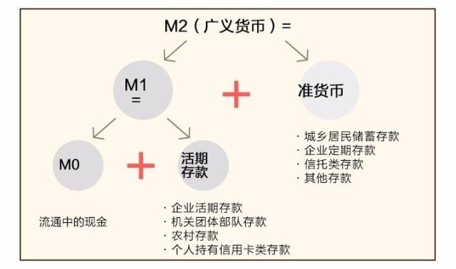 通货膨胀与GDP的衡量_这些事情,退休后一定要重视