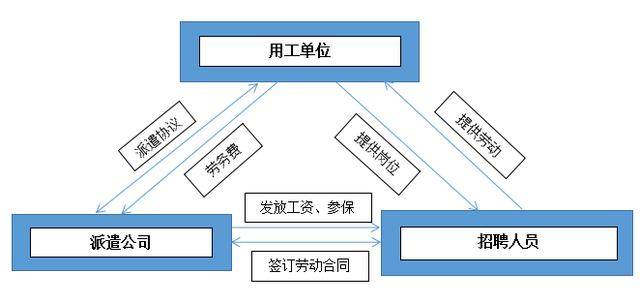 公司的人口_人口普查