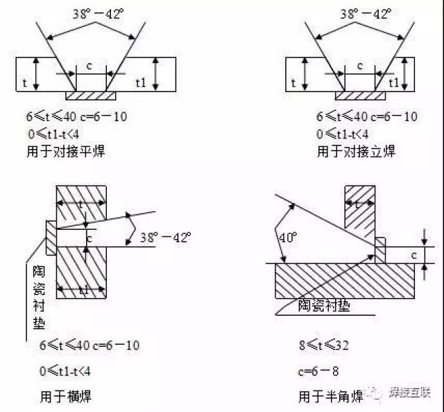 坡口型式 对接平焊,立焊,横焊和平角焊的坡口型式如下图.