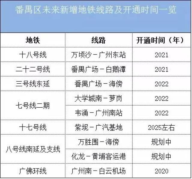 番禺每年的新生人口有多少_番禺距离江门有多远