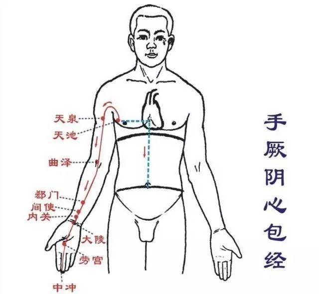 心经:最准确的自我体检法