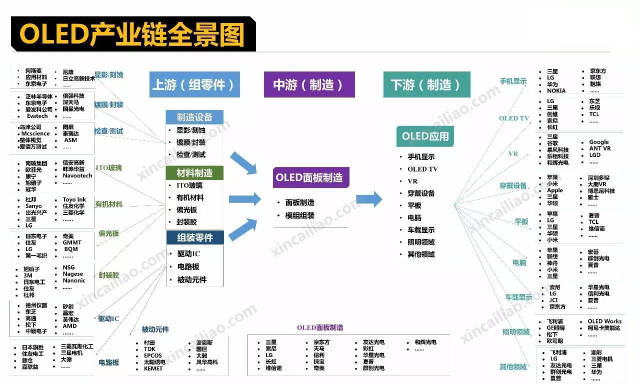 一文带你了解18个行业的产业链全景图