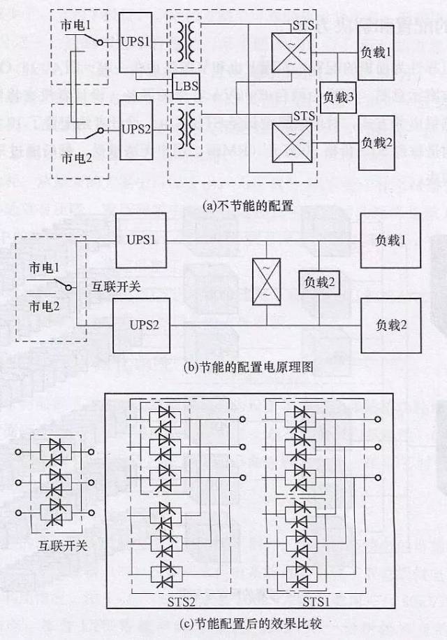 数据中心供电系统节能减排设计第二步—规划节能的连接方式