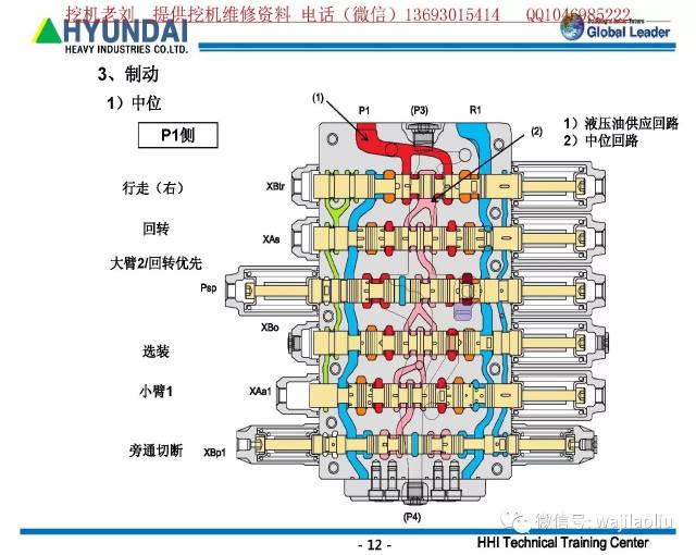 川崎主控阀_以及各种阀彩图原理,功能,故障讲解,现代杠-9主控阀