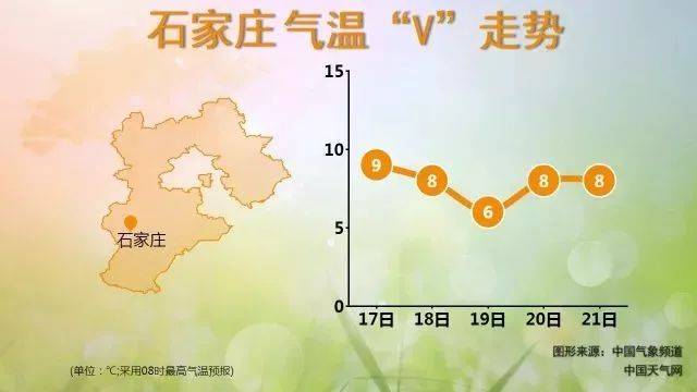 石家庄天气预报一周查询 fe190d4d31724db6bc113b8af3367226.jpeg