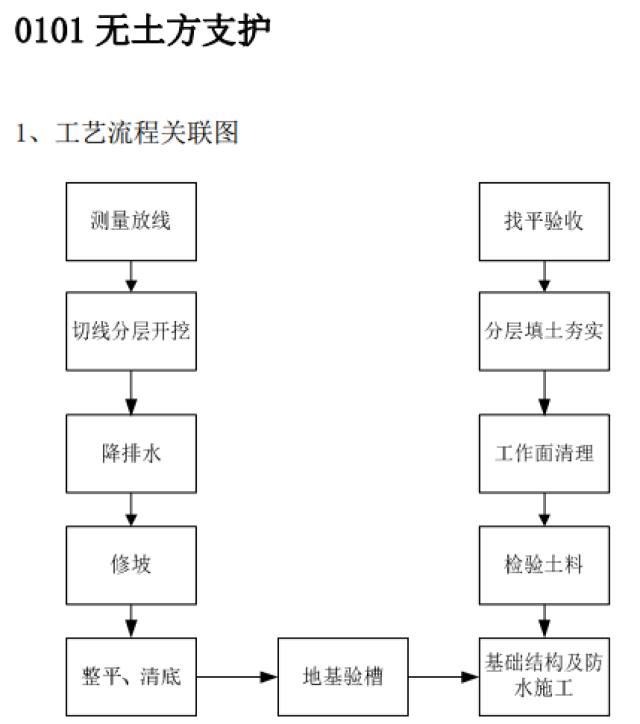 ——地基与基础篇