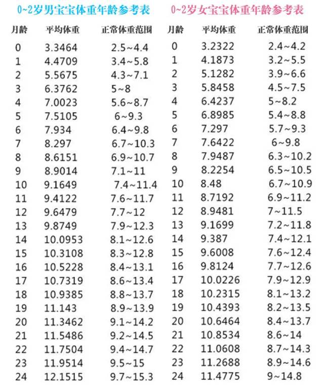 bmi(体质指数)=体重(kg)÷身高(m)的平方.