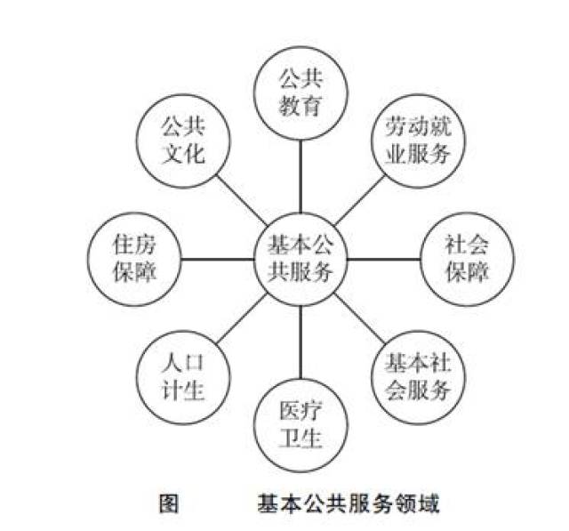 阜阳"十三五"基本公共服务清单来了!这74项服务要升级!