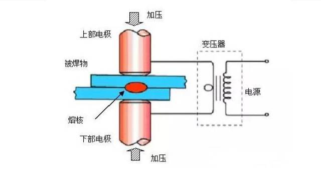 激光焊接与电阻焊接有什么区别