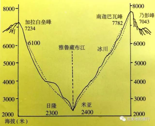 那些穿越雅鲁藏布江大峡谷的人