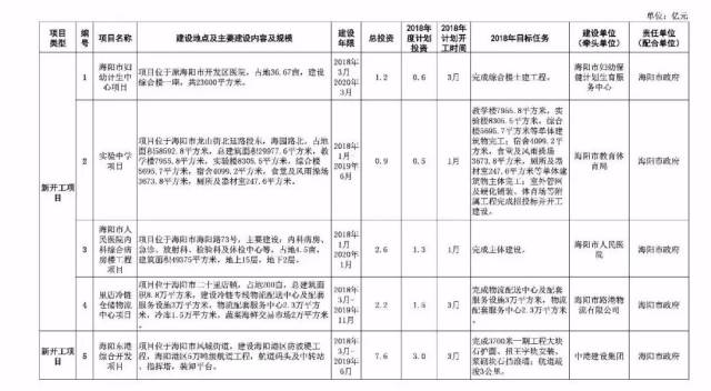 海阳多少人口_海阳五一放假通知来袭 看完很多海阳人都哭了