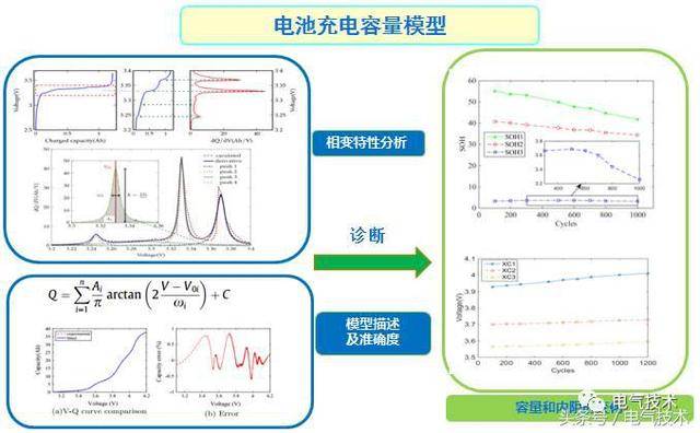 电池是如何储能的 318818100aa04a26b1998a4eab8cee39.jpeg