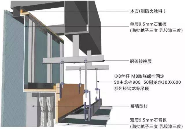 地面,吊顶,墙面工程三维节点做法施工工艺详解