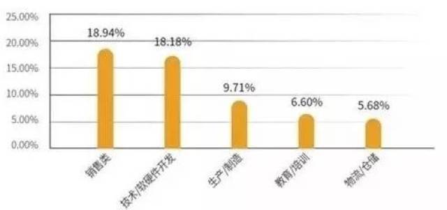 金融行业怎么算入GDP_被誉为 港股AI第一股 的索信达,是如何改变金融行业服务方式