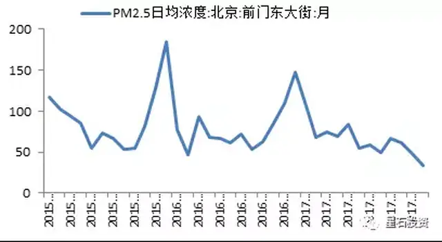 2017雄安新区经济总量_雄安新区
