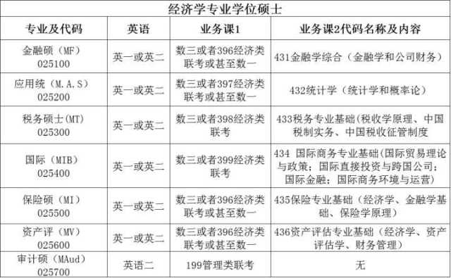 人口财政学_人口普查(2)