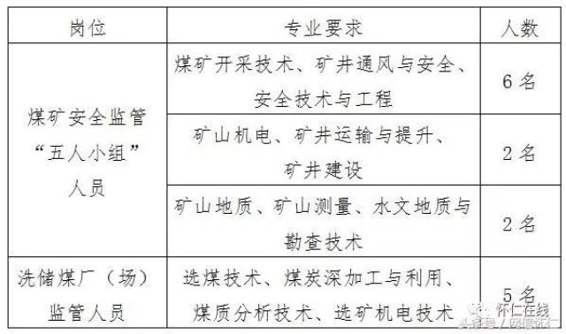 怀仁洗煤