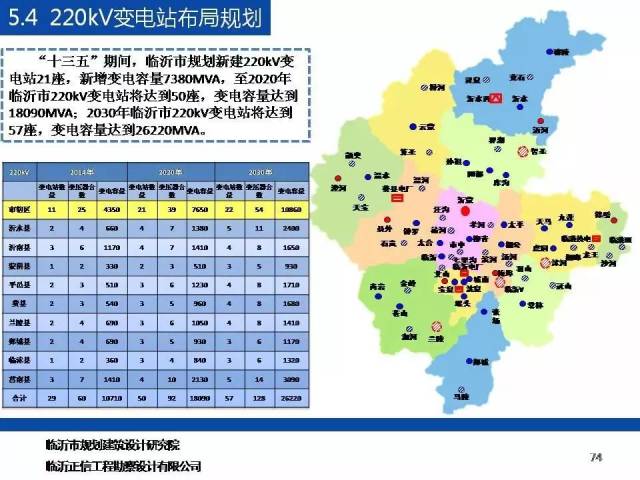 临沂临港区未来十年gdp_未来十年,中国所有省份都逃不出这三种命运(2)