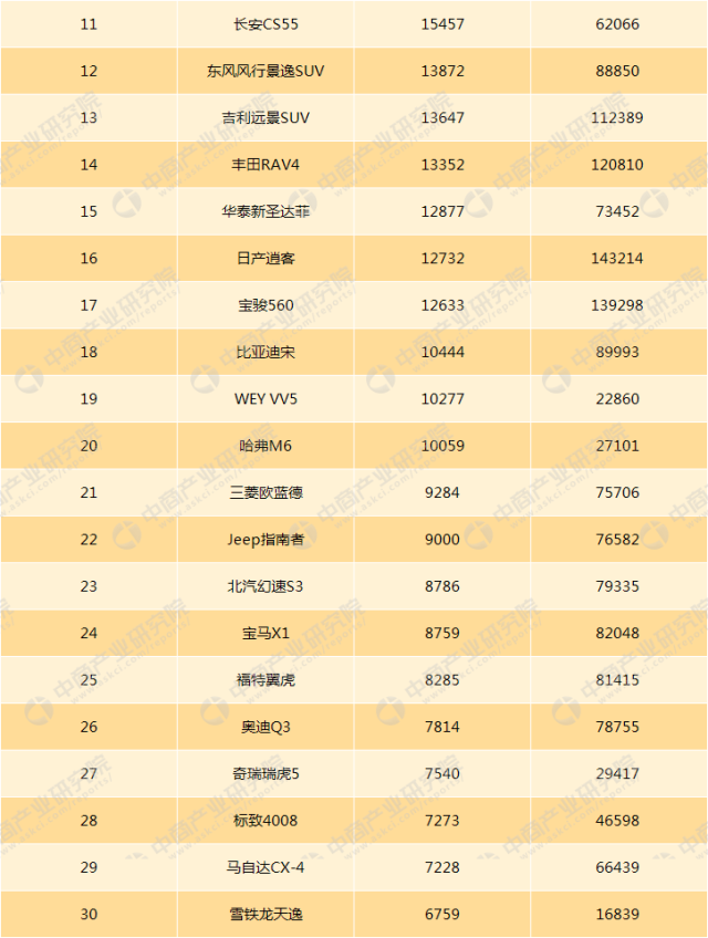 2017年11月紧凑型suv销量排行榜