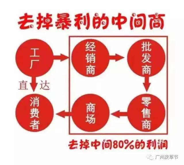 冷空气来袭，明天最低6°C！赶紧来东方宾馆2楼皮草节选购衣服啦！