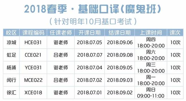 一百种证书都不如一种有效的英语学习方式!