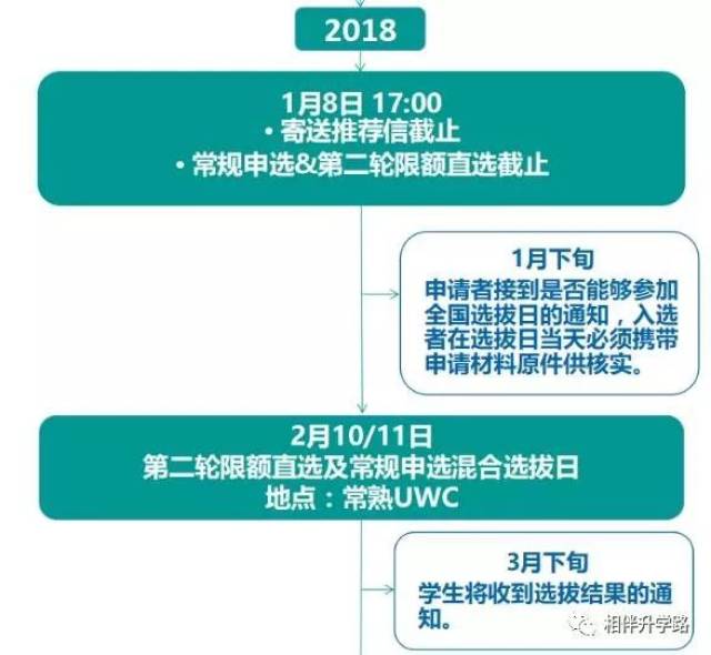 学费超32万,录取率仅0.5%堪比哈耶普,揭开UW