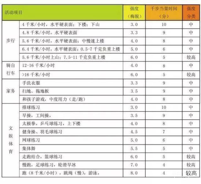 一张适宜的痛风运动处方,必须考虑这几个要点!