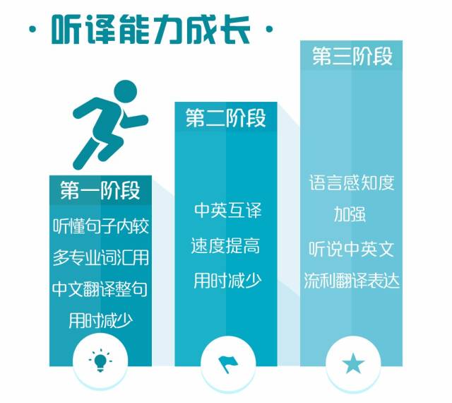 一百种证书都不如一种有效的英语学习方式!