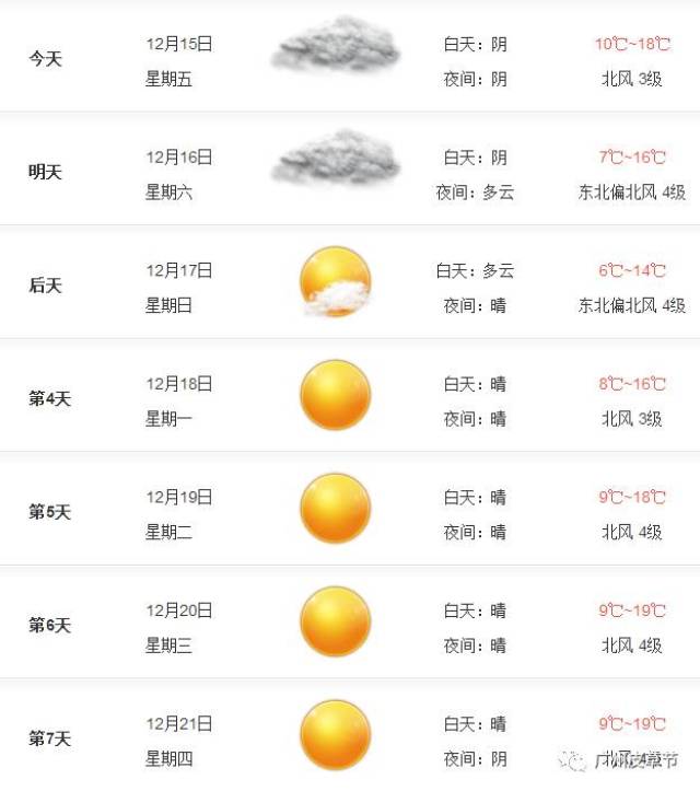 冷空气来袭，明天最低6°C！赶紧来东方宾馆2楼皮草节选购衣服啦！