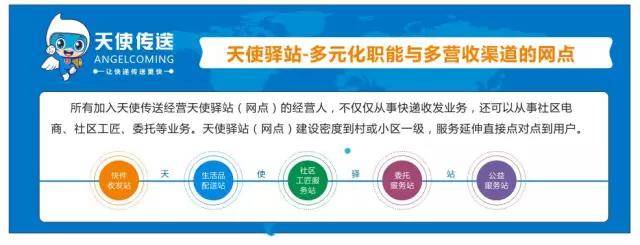 天使传送让你看懂新零售