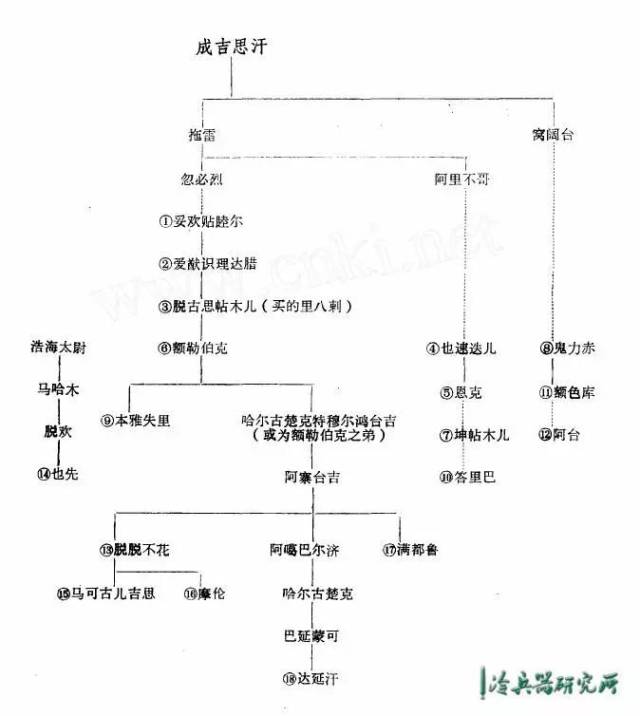 侮辱成吉思汗挂像就要判一年?本应做原告的"黄金家族"哪去了