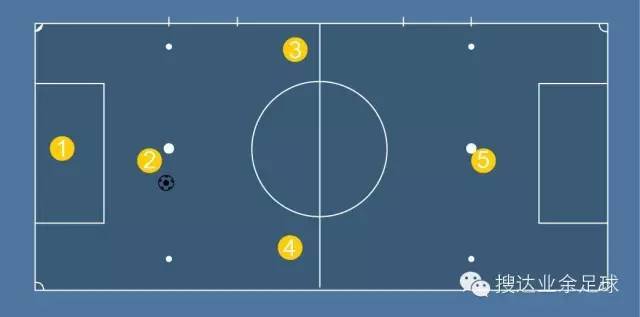 战术| 五人制足球常见攻防阵型及其优劣分析
