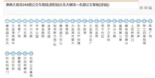 4 266路 运行时间:碧桂园太东天樾湾06:20-19:40|东部公交基地07:05