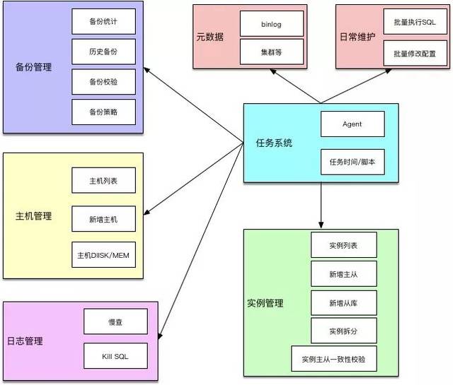 (图2) zandb 系统设计逻辑架构