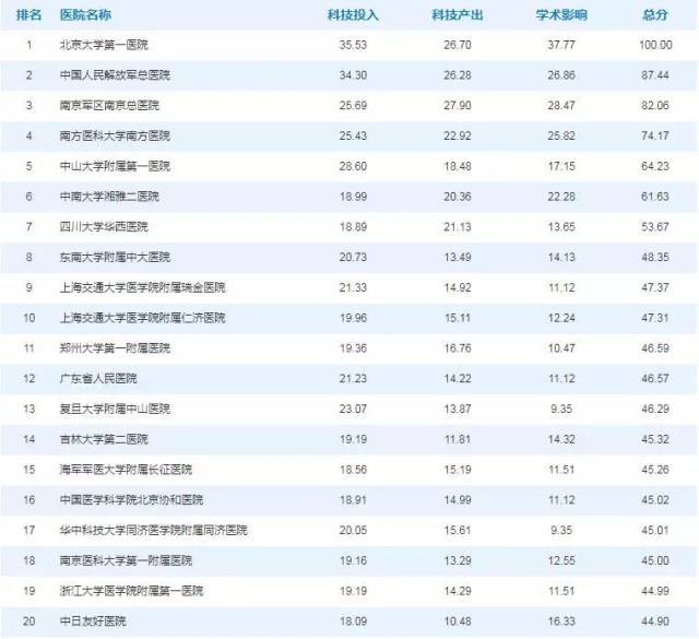 肾脏病排名_慢性肾脏病图片