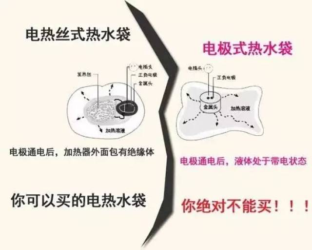 一种是 电极式热水袋 .