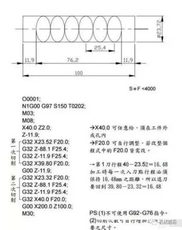 数控车8字油槽怎么加工?原来简单到不行