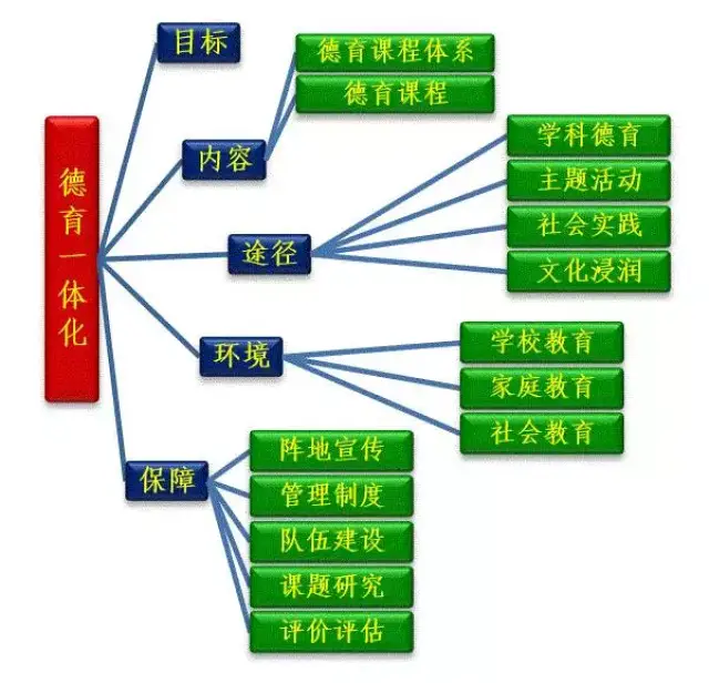 石景山区德育体系建设获评为全国中小学德育工作优秀案例