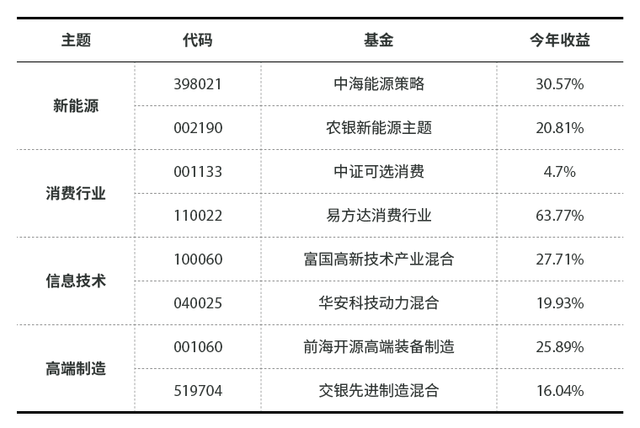 凤凰体育- 凤凰体育直播- 凤凰体育APP华盛锂电股价暴涨553%中海基金重仓浮盈超193万元！