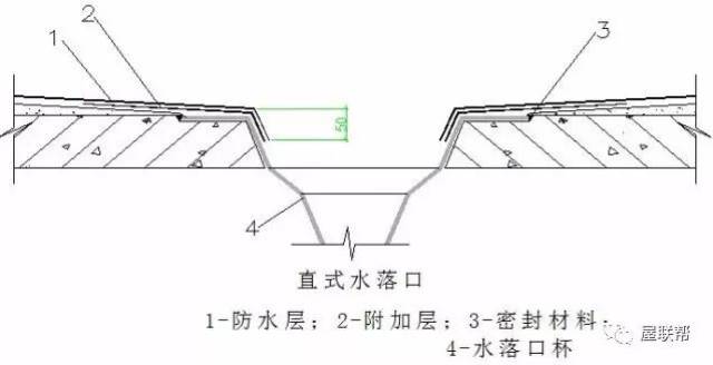 水落口及水落管-直式水落口的防水构造