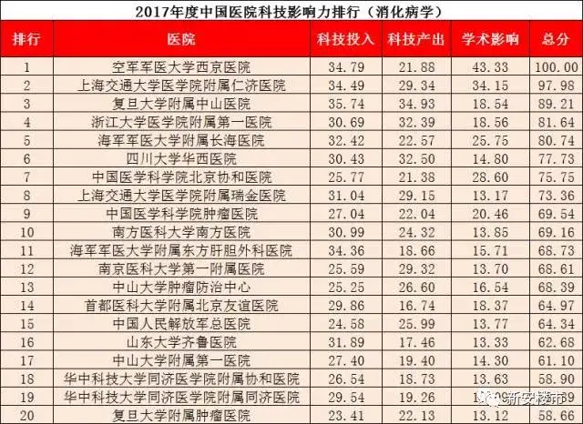合肥皮肤科医院排名_合肥医院照片(2)
