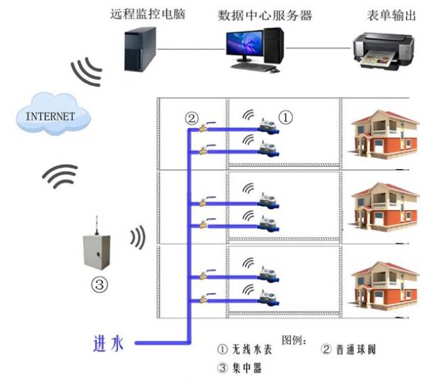 农改水工程选用无线远传水表lora有何益处?