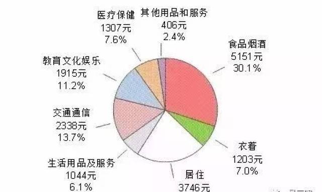 三明市区常住人口_三明市区