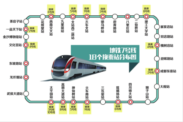 地铁规划时一定要规划环线吗?