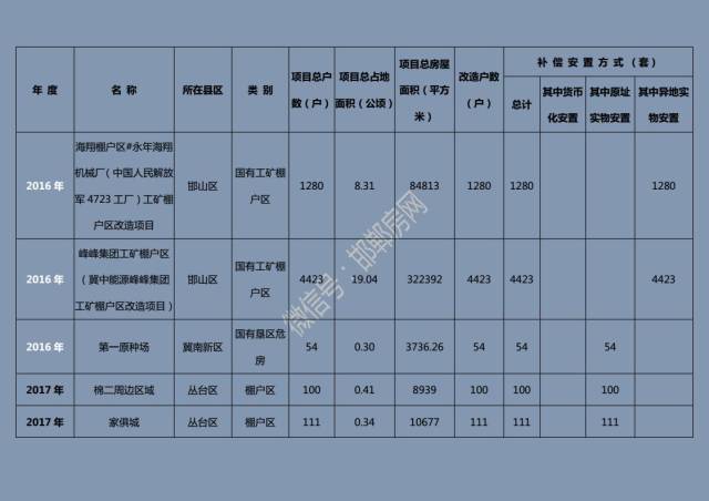 邯郸邱县2020gdp_总投资35.8亿元 邱县2020年二季度重点项目集中开工(2)