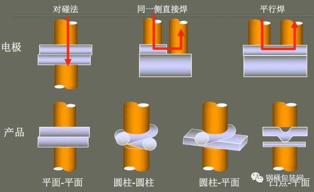 从电阻焊的原理说起