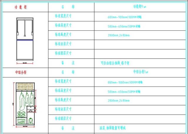 家里装修需要合适的衣柜cad图纸终于有了