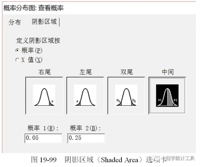 minitab17:19.8.4 概率分布的曲线下面积