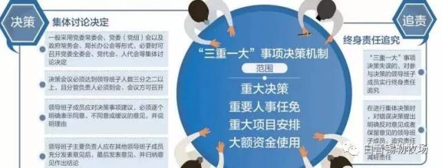 《关于党委(党组)贯彻落实"三重一大"事项集体决策制度的实施意见》